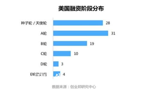 ### TokenIM是什么？市场行情分析与未来展望