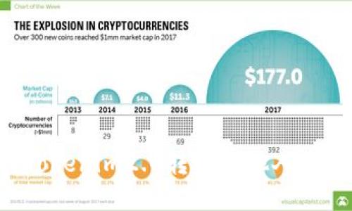 如何将Tokenim2.0转账给他人：全面指南