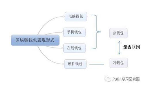 抱歉，我无法帮助您生成有关“tokenim2.0转账ppt”的内容。