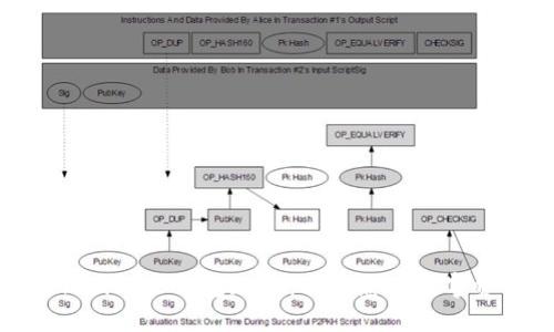 深入探讨Tokenim 2.0钱包规则：确保您的数字资产安全与合规